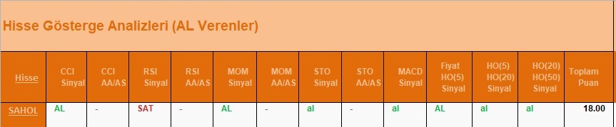 AL Sinyali veren hisseler  18.04.2018 