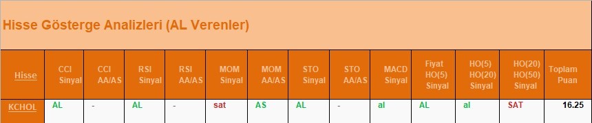 AL Sinyali veren hisseler  18.04.2018 