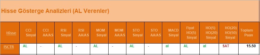 AL Sinyali veren hisseler  18.04.2018 