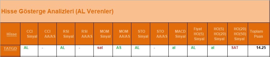 AL Sinyali veren hisseler  18.04.2018 