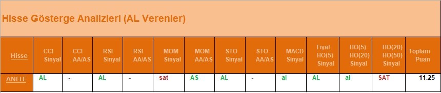 AL Sinyali veren hisseler  18.04.2018 