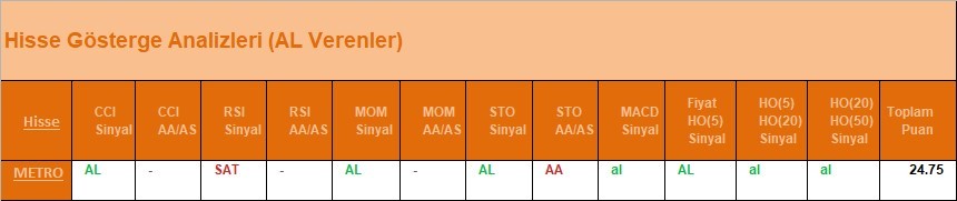 AL Sinyali veren hisseler  18.04.2018 