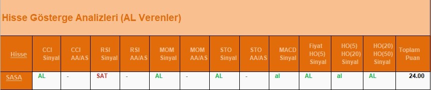 AL Sinyali veren hisseler  18.04.2018 