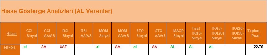 AL Sinyali veren hisseler  18.04.2018 