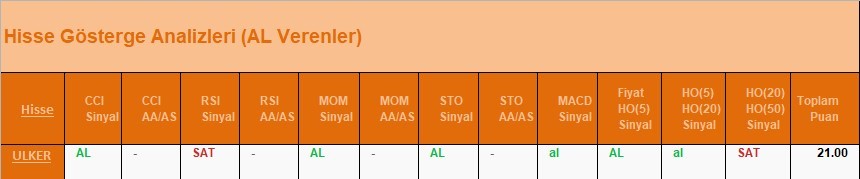 AL Sinyali veren hisseler  18.04.2018 