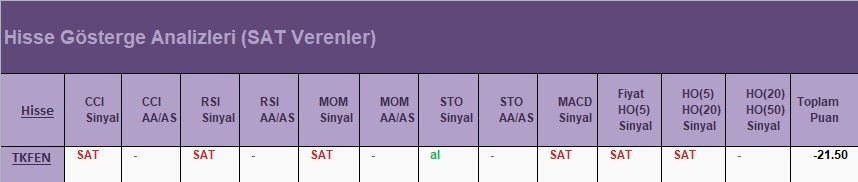 SAT sinyali veren hisseler 18.04.2018