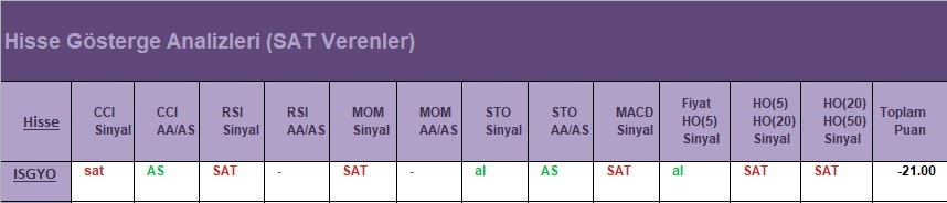 SAT sinyali veren hisseler 18.04.2018