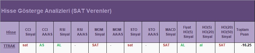 SAT sinyali veren hisseler 18.04.2018