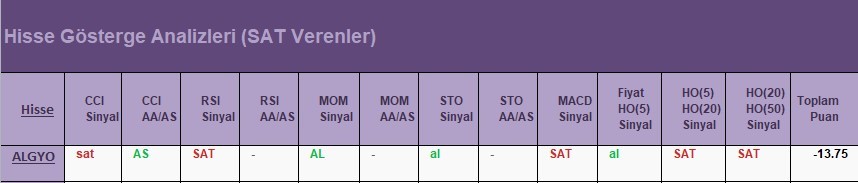 SAT sinyali veren hisseler 18.04.2018