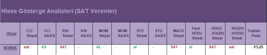 SAT sinyali veren hisseler 18.04.2018