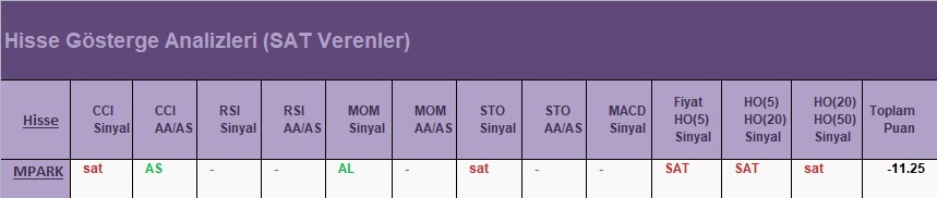 SAT sinyali veren hisseler 18.04.2018