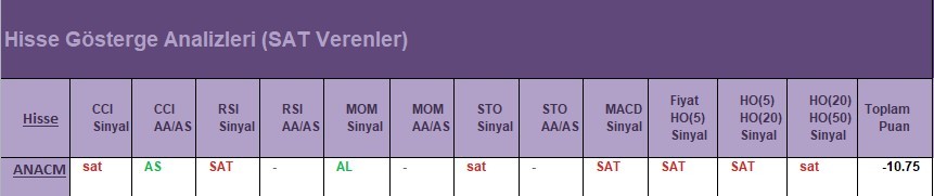 SAT sinyali veren hisseler 18.04.2018