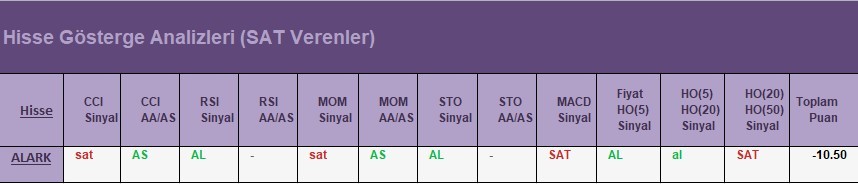 SAT sinyali veren hisseler 18.04.2018