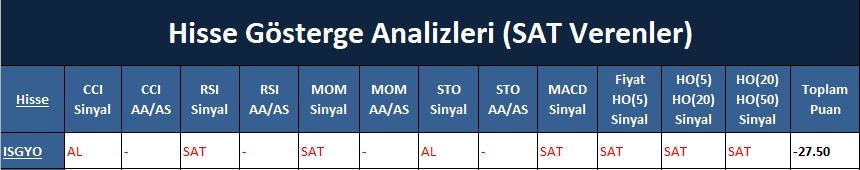 SAT sinyali veren hisseler 19.04.2018