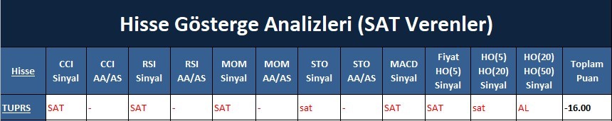 SAT sinyali veren hisseler 19.04.2018