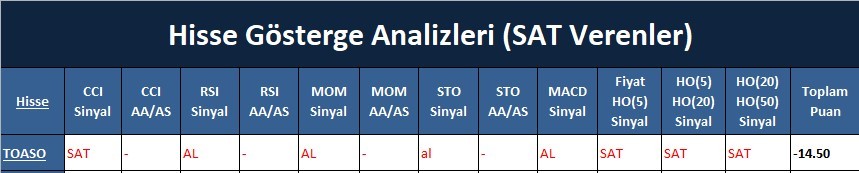 SAT sinyali veren hisseler 19.04.2018