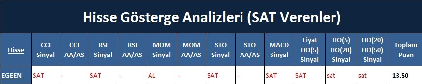 SAT sinyali veren hisseler 19.04.2018