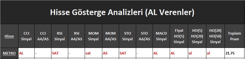 AL Sinyali veren hisseler  19.04.2018 