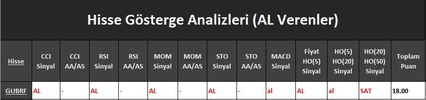 AL Sinyali veren hisseler  19.04.2018 