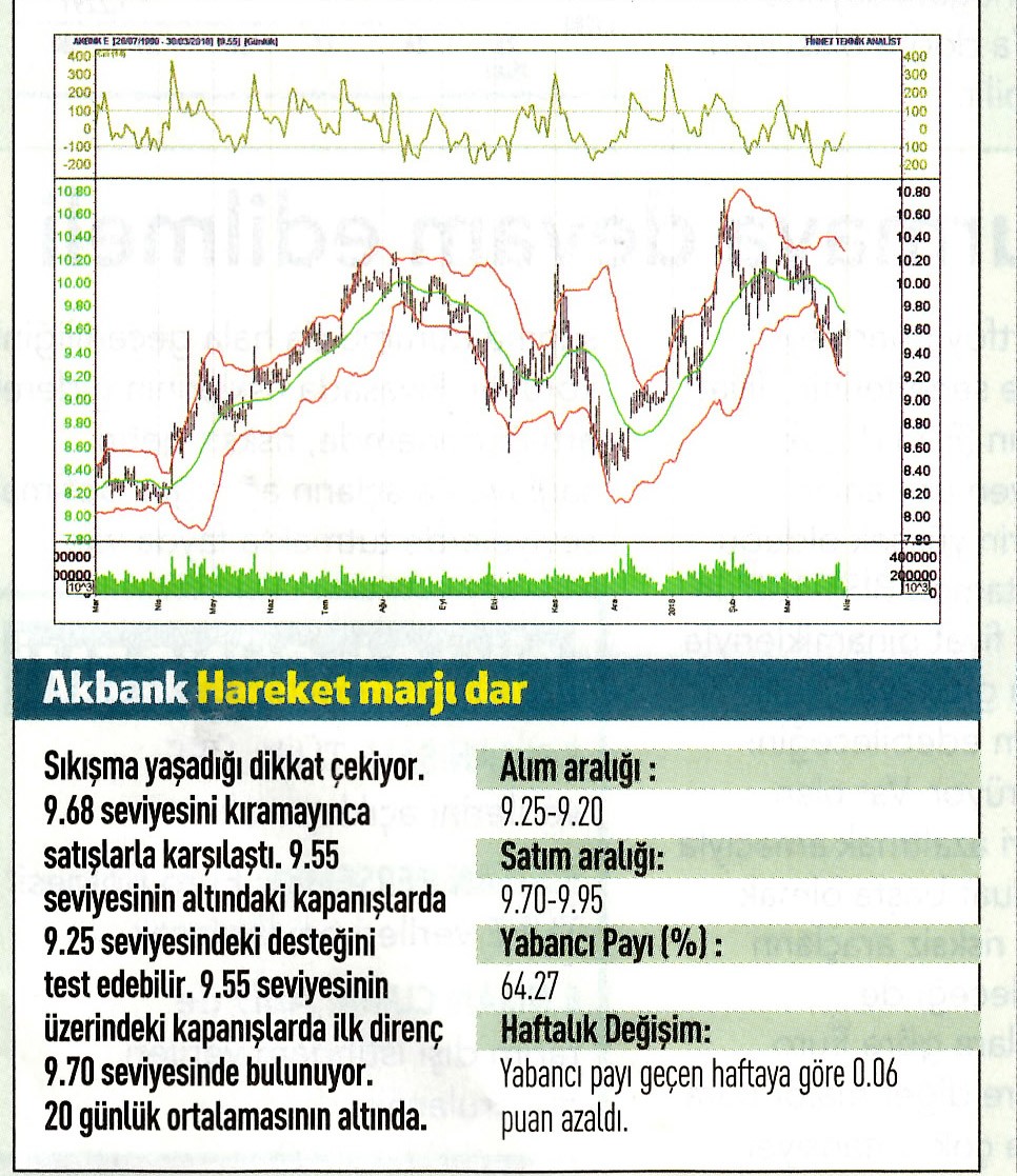 17 hisselik teknik analiz