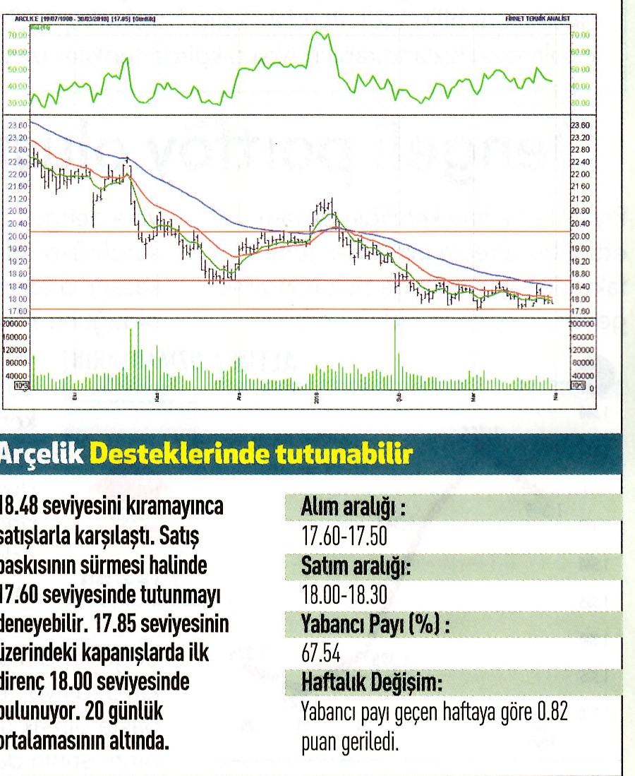 17 hisselik teknik analiz