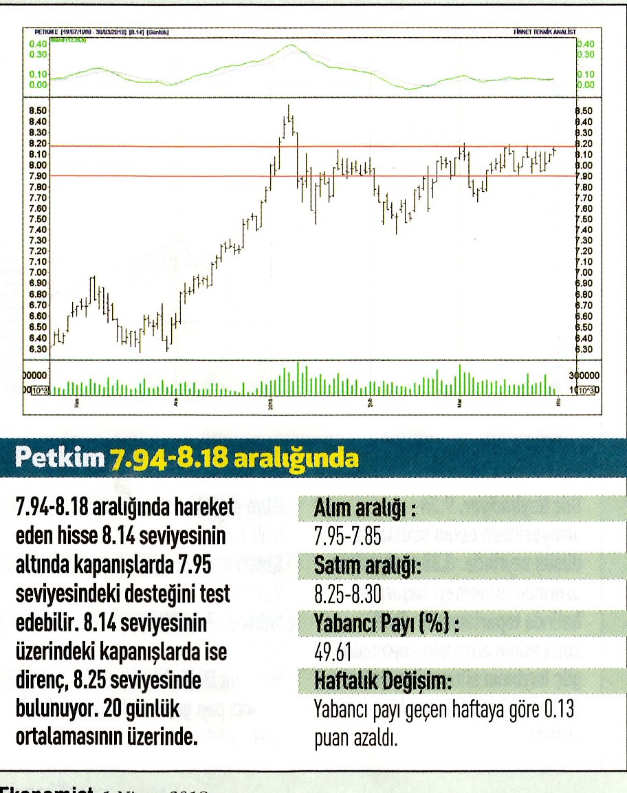 17 hisselik teknik analiz