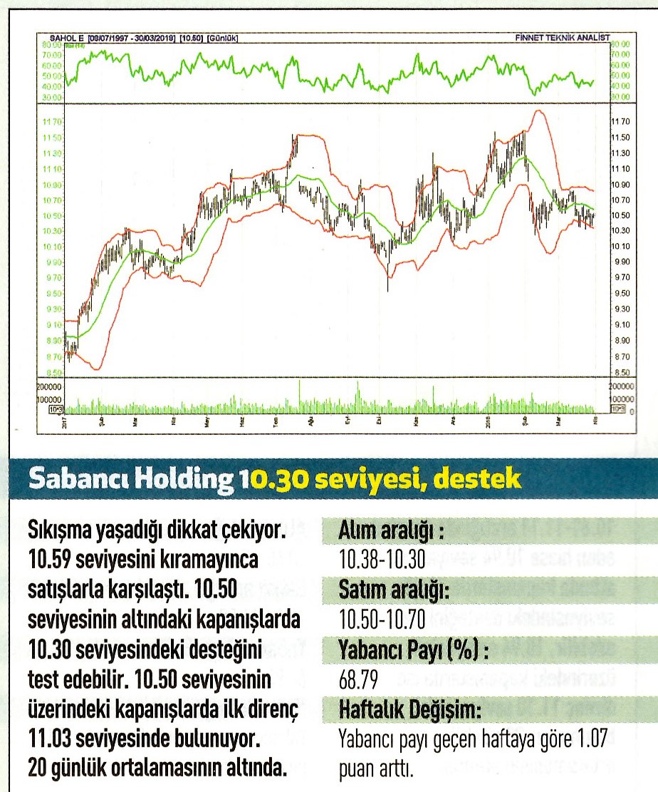 17 hisselik teknik analiz