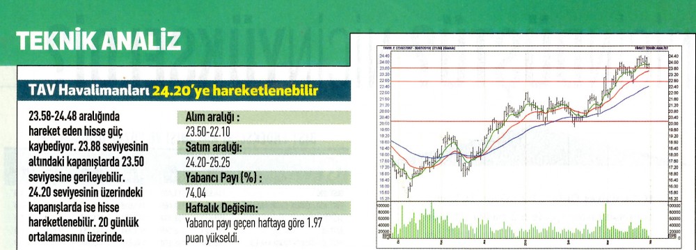 17 hisselik teknik analiz