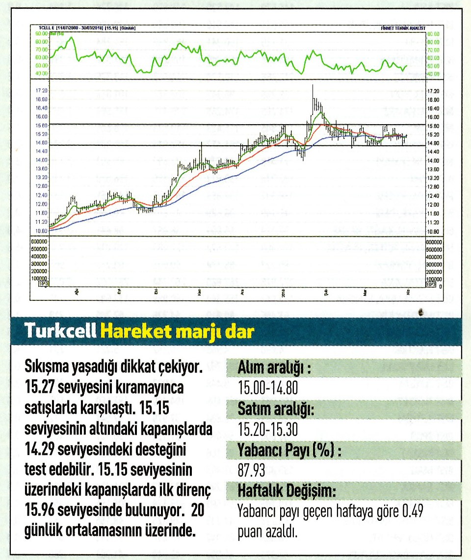 17 hisselik teknik analiz