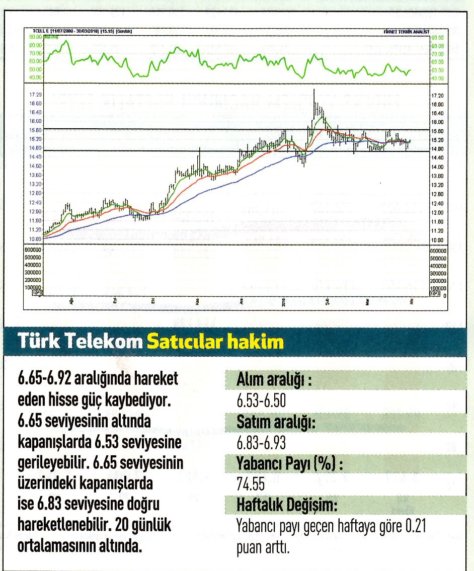 17 hisselik teknik analiz