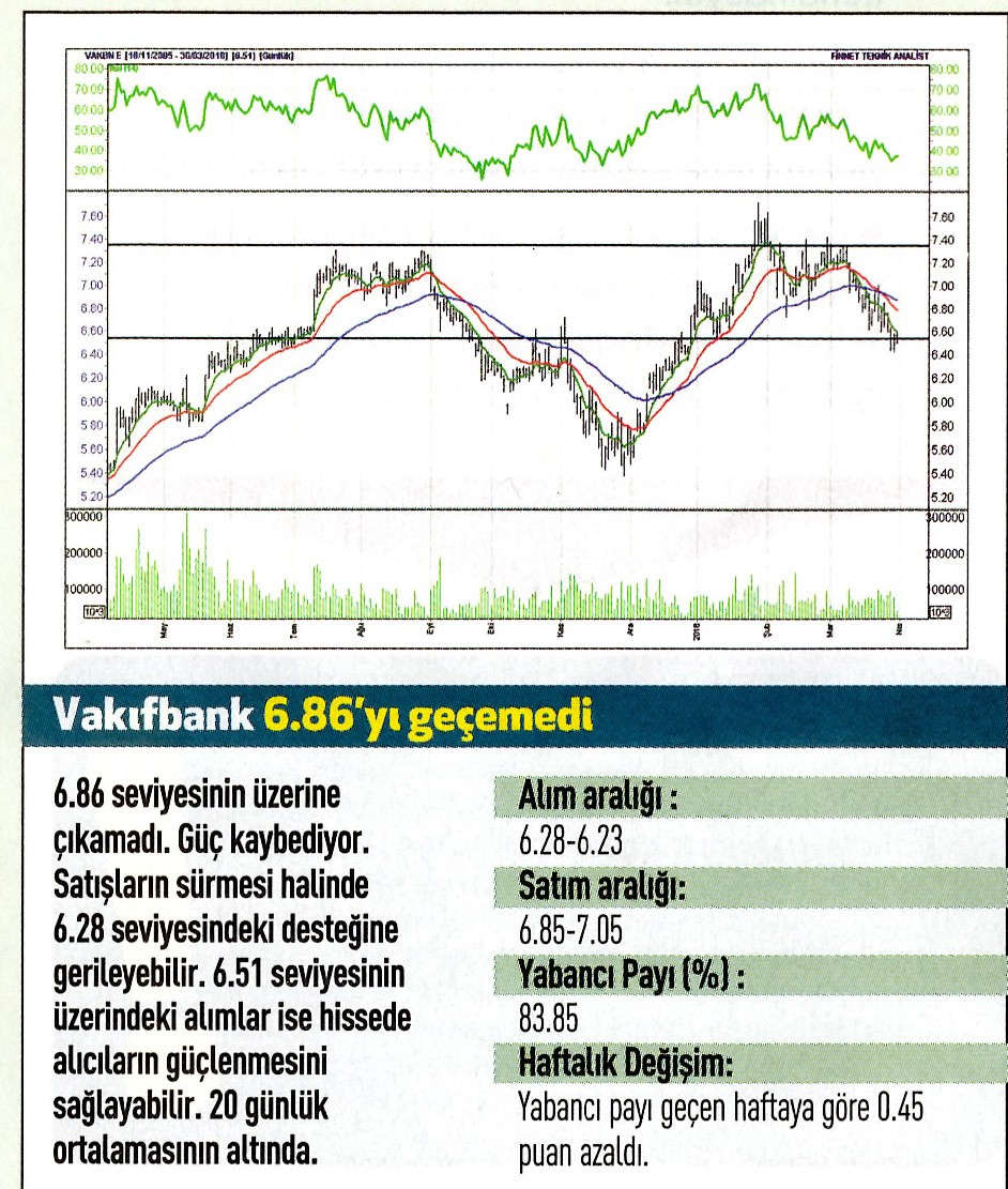 17 hisselik teknik analiz