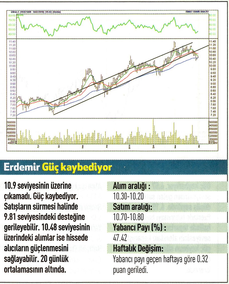 17 hisselik teknik analiz