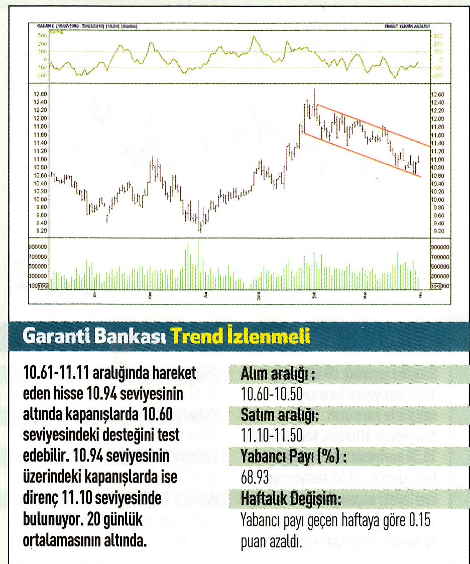 17 hisselik teknik analiz