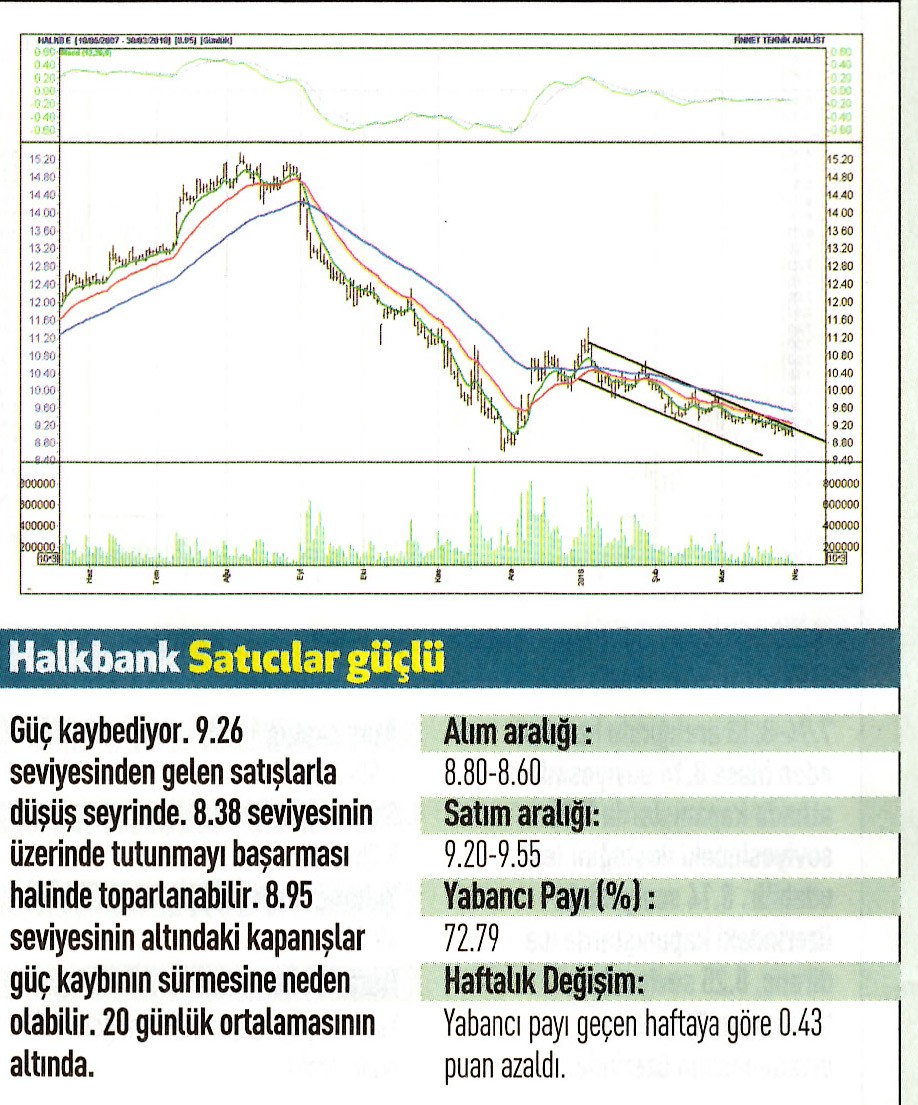 17 hisselik teknik analiz