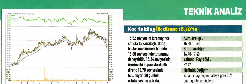 17 hisselik teknik analiz