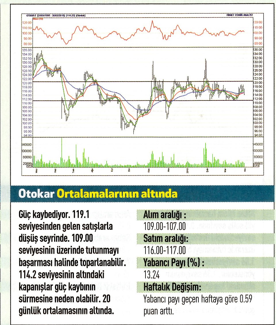 17 hisselik teknik analiz