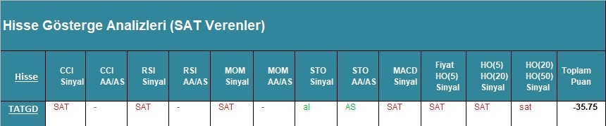 SAT sinyali veren hisseler 02.04.2018