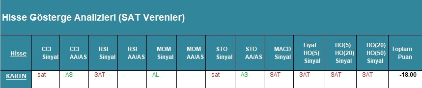 SAT sinyali veren hisseler 02.04.2018