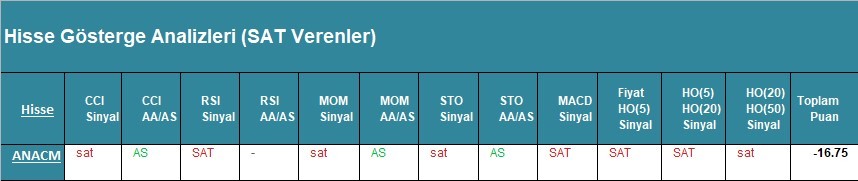 SAT sinyali veren hisseler 02.04.2018