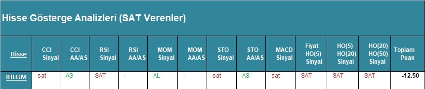 SAT sinyali veren hisseler 02.04.2018