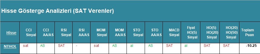 SAT sinyali veren hisseler 02.04.2018