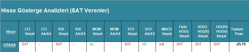 SAT sinyali veren hisseler 02.04.2018