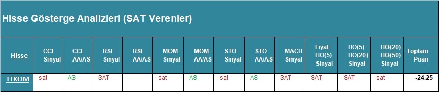 SAT sinyali veren hisseler 02.04.2018