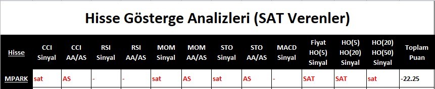 SAT sinyali veren hisseler 20.04.2018