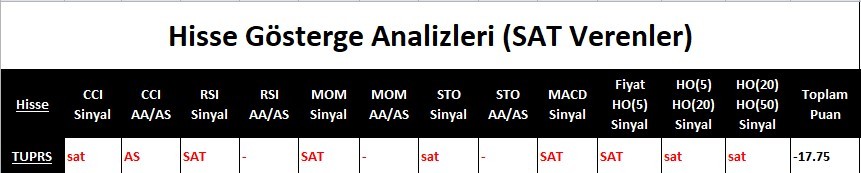 SAT sinyali veren hisseler 20.04.2018