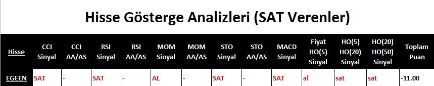 SAT sinyali veren hisseler 20.04.2018