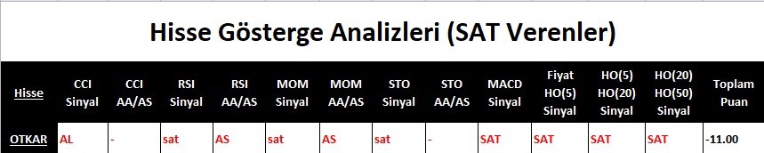 SAT sinyali veren hisseler 20.04.2018