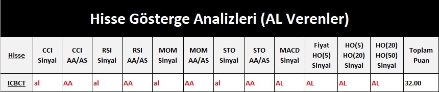 AL Sinyali veren hisseler  20.04.2018 