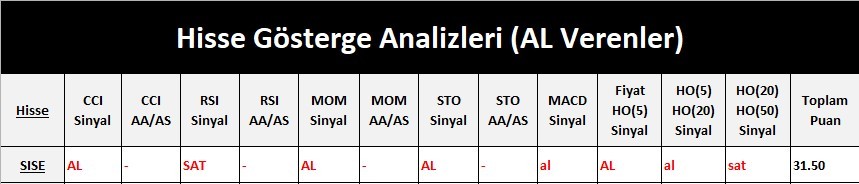 AL Sinyali veren hisseler  20.04.2018 