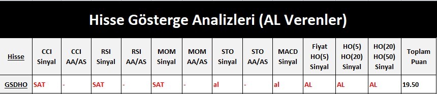 AL Sinyali veren hisseler  20.04.2018 